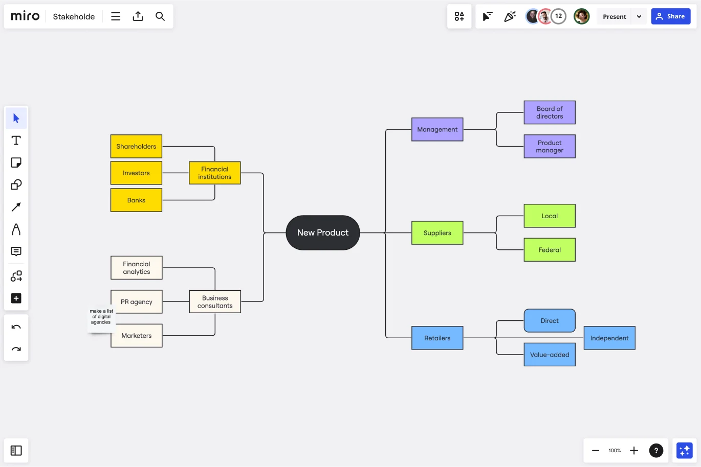 Miro Stakeholder Mapping Template